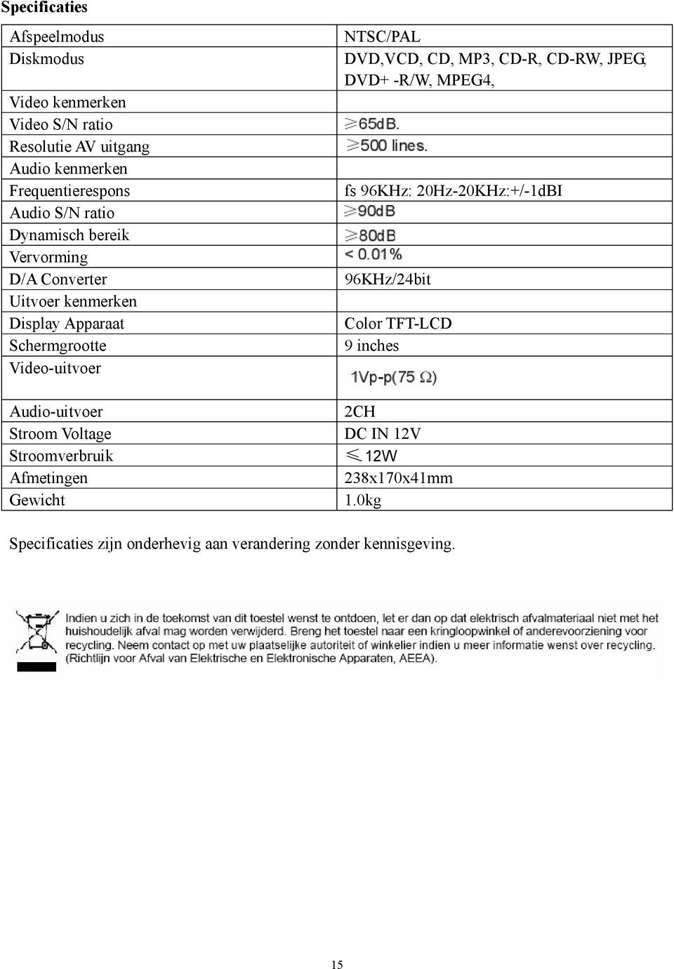 Voltage Stroomverbruik Afmetingen Gewicht NTSC/PAL DVD,VCD, CD, MP3, CD-R, CD-RW, JPEG, DVD+ -R/W, MPEG4, fs 96KHz: 20Hz-20KHz:+/-1dBI