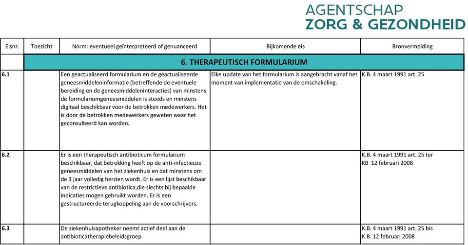 THERAPEUTISCH FORMULARIUM Elke update van het formularium is aangebracht vanaf het moment van implementatie van de omschakeling. K.B. 4 maart 1991 art. 25 6.