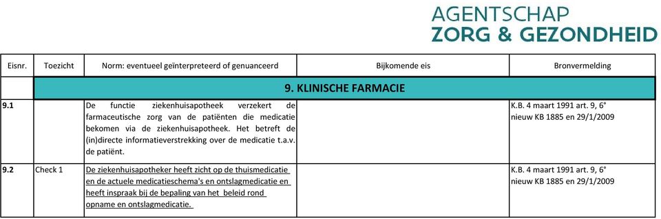 2 Check 1 De ziekenhuisapotheker heeft zicht op de thuismedicatie en de actuele medicatieschema's en ontslagmedicatie en heeft inspraak