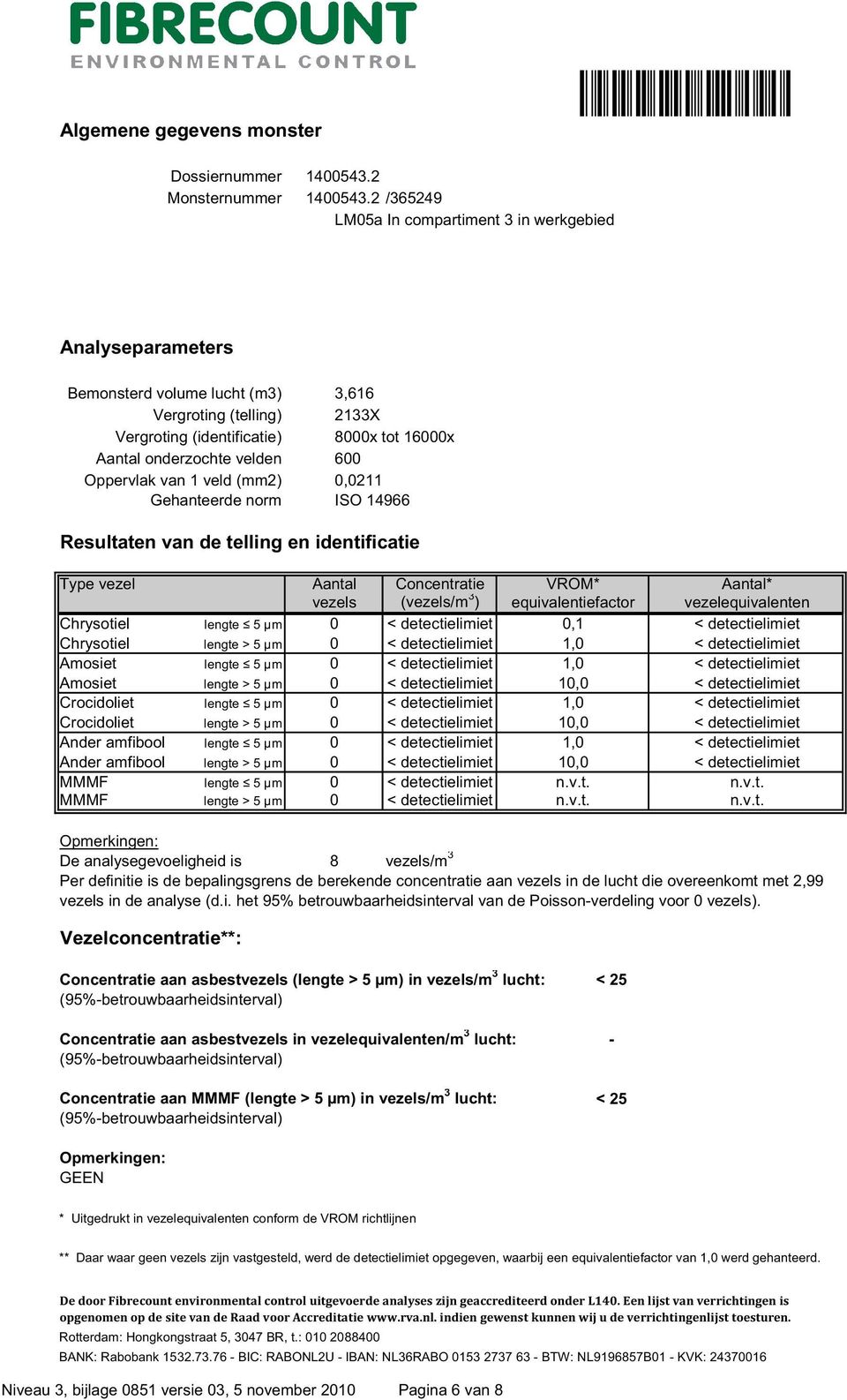 600 Oppervlak van 1 veld (mm2) 0,0211 Gehanteerde norm ISO 14966 Resultaten van de telling en identificatie Type vezel Chrysotiel lengte 5 µm Chrysotiel lengte > 5 µm Amosiet lengte 5 µm Amosiet