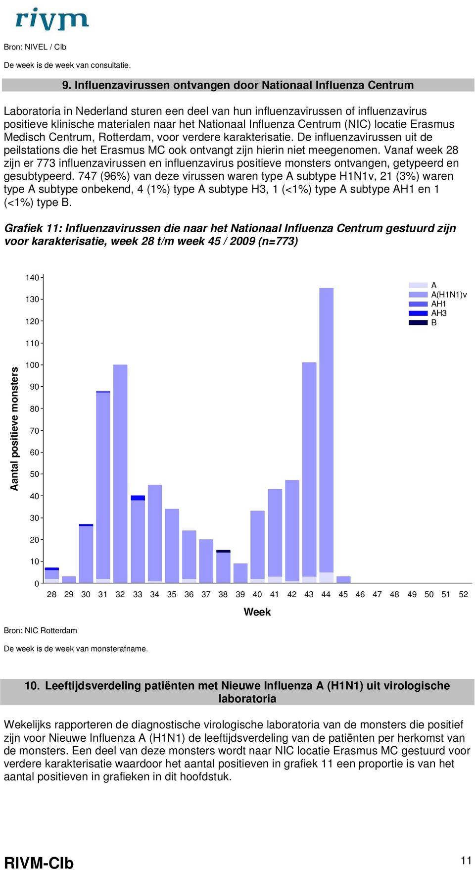 Influenza Centrum (NIC) locatie Erasmus Medisch Centrum, Rotterdam, voor verdere karakterisatie. De influenzavirussen uit de peilstations die het Erasmus MC ook ontvangt zijn hierin niet meegenomen.