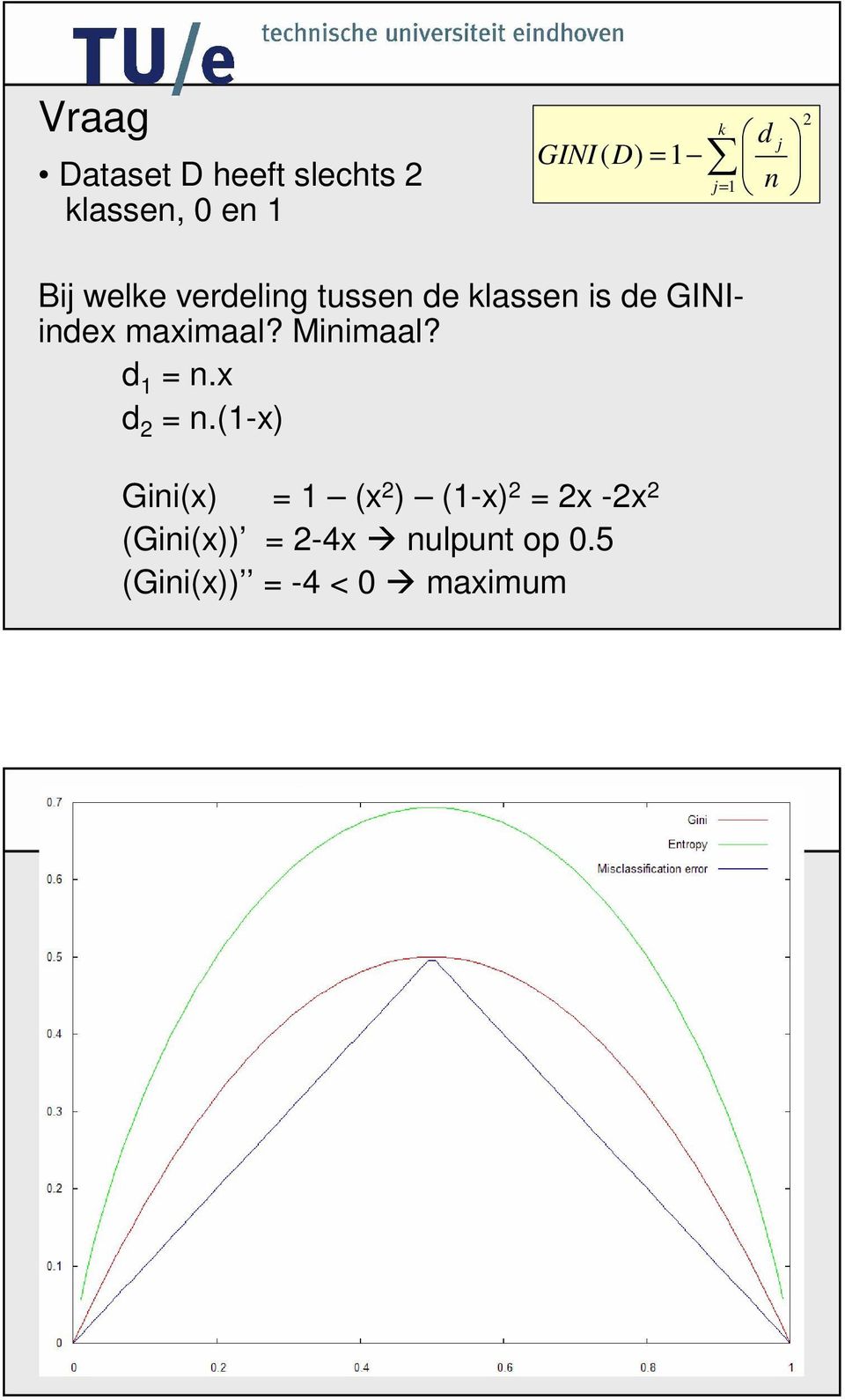 maximaal? Minimaal? d 1 = n.x d 2 = n.