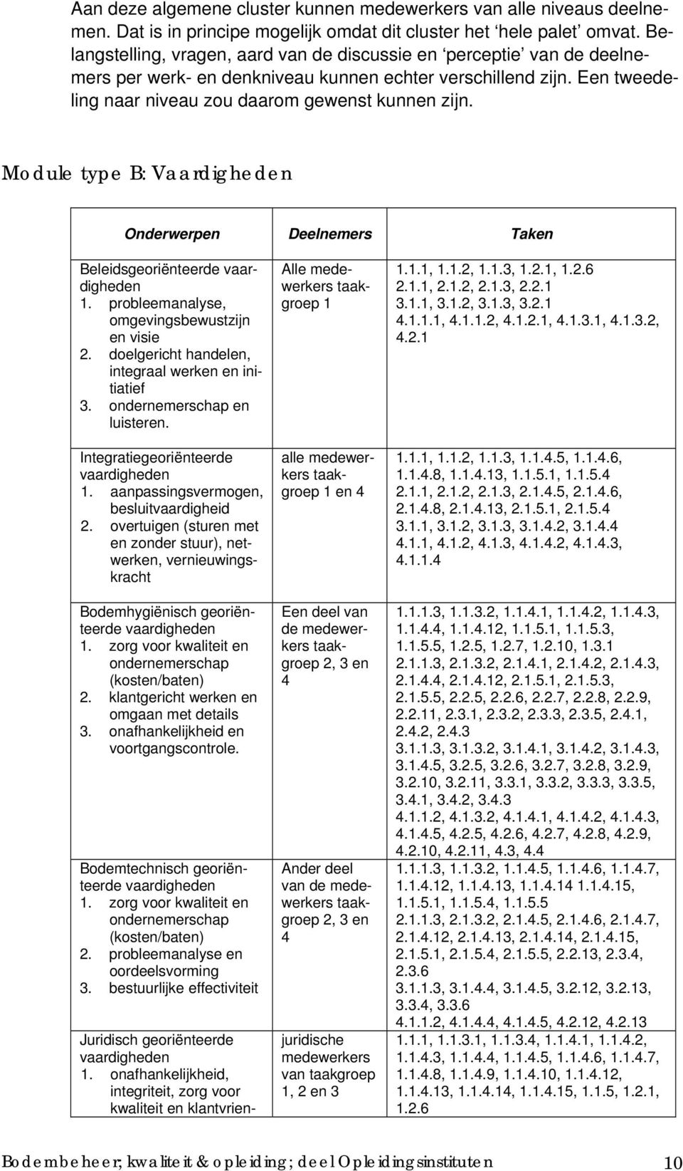 Module type B: Vaardigheden Onderwerpen Deelnemers Taken Beleidsgeoriënteerde vaardigheden 1. probleemanalyse, omgevingsbewustzijn en visie 2. doelgericht handelen, integraal werken en initiatief 3.