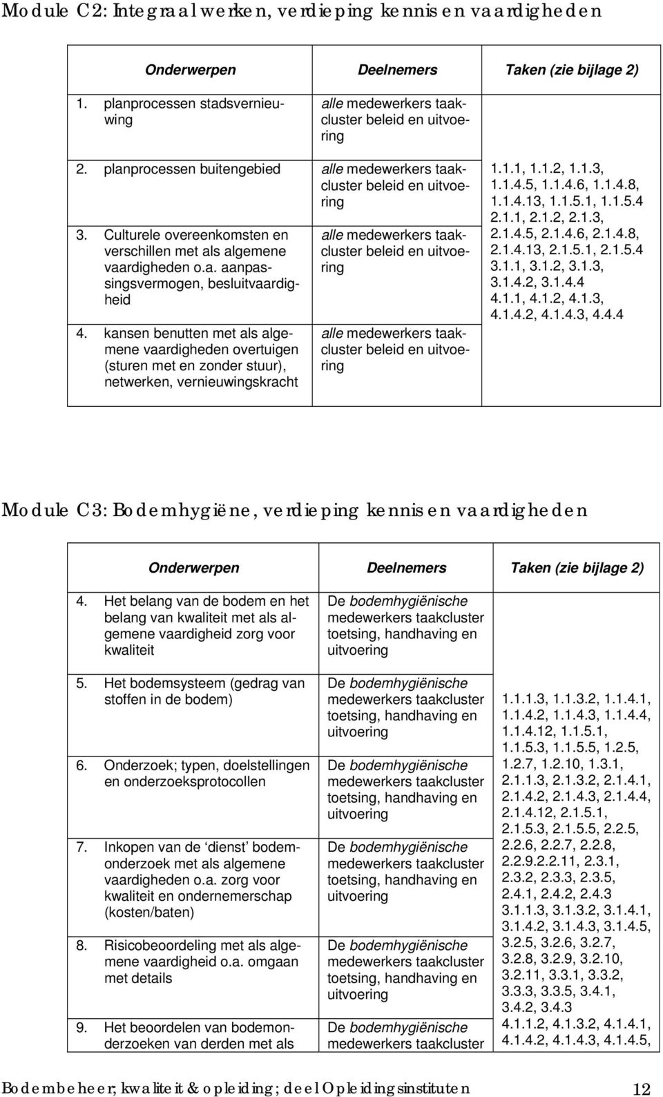 kansen benutten met als algemene vaardigheden overtuigen (sturen met en zonder stuur), netwerken, vernieuwingskracht alle medewerkers taakcluster beleid en uitvoering alle medewerkers taakcluster