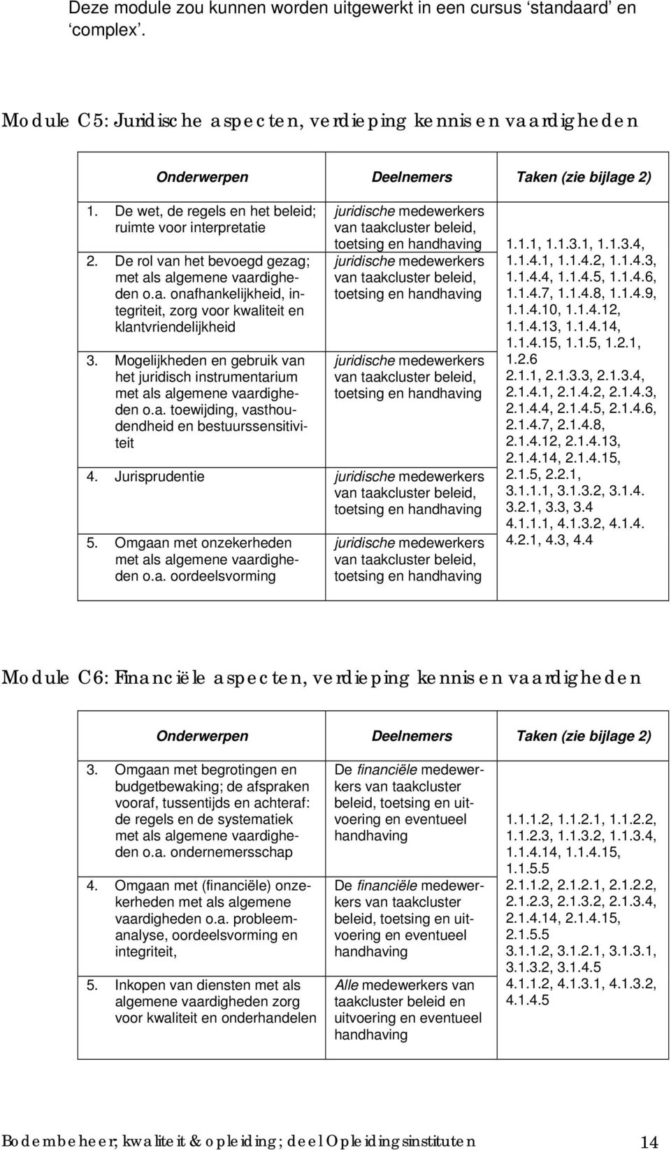 Mogelijkheden en gebruik van