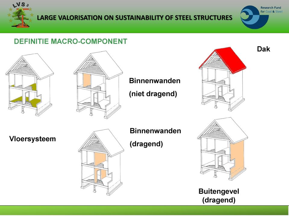 dragend) Vloersysteem