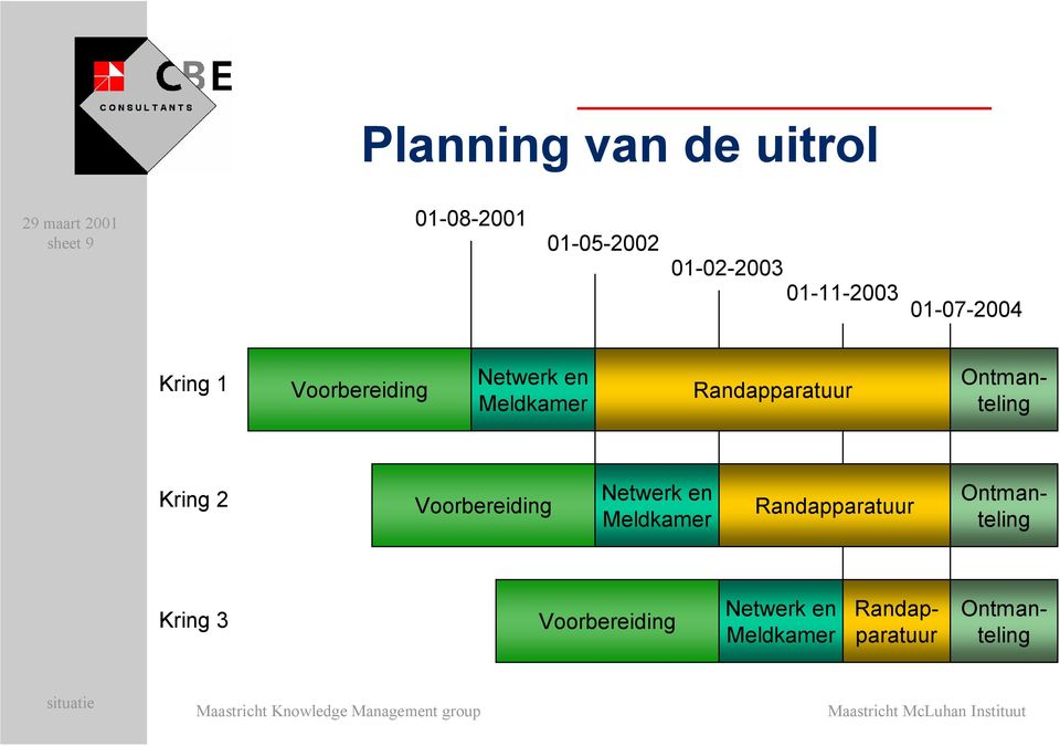 Ontmanteling Kring 2 Voorbereiding Netwerk en Meldkamer Randapparatuur