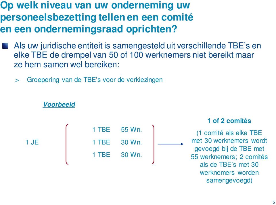 ze hem samen wel bereiken: > Groepering van de TBE s voor de verkiezingen Voorbeeld 1 TBE 55 Wn. 1 JE 1 TBE 30 Wn.