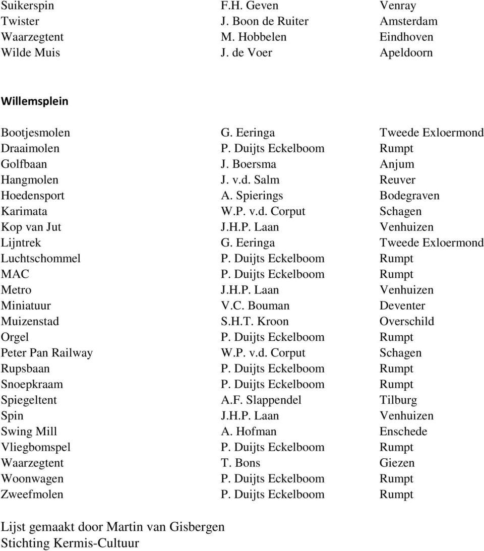 Eeringa Tweede Exloermond Luchtschommel P. Duijts Eckelboom Rumpt MAC P. Duijts Eckelboom Rumpt Metro J.H.P. Laan Venhuizen Miniatuur V.C. Bouman Deventer Muizenstad S.H.T. Kroon Overschild Orgel P.