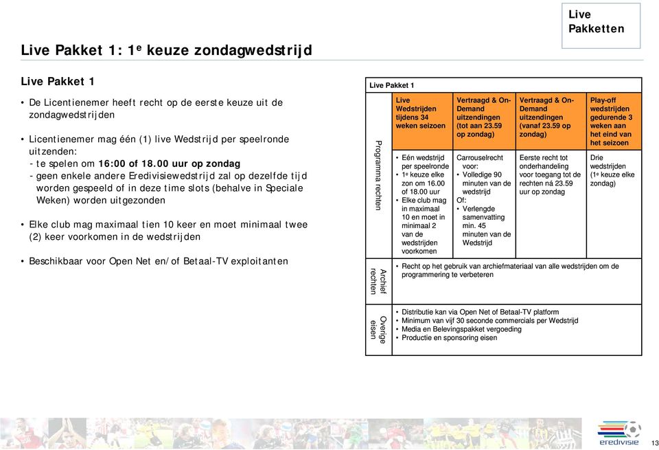 00 uur op zondag - geen enkele andere Eredivisiewedstrijd zal op dezelfde tijd worden gespeeld of in deze time slots (behalve in Speciale Weken) worden uitgezonden Elke club mag maximaal tien 10 keer