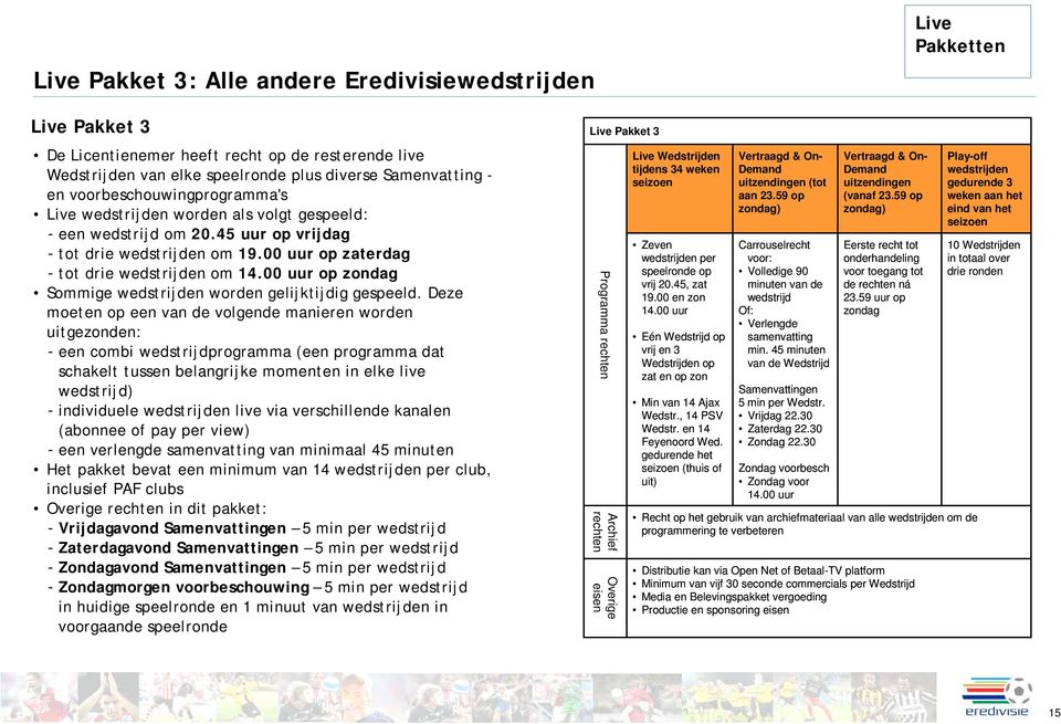 00 uur op zondag Sommige wedstrijden worden gelijktijdig gespeeld.