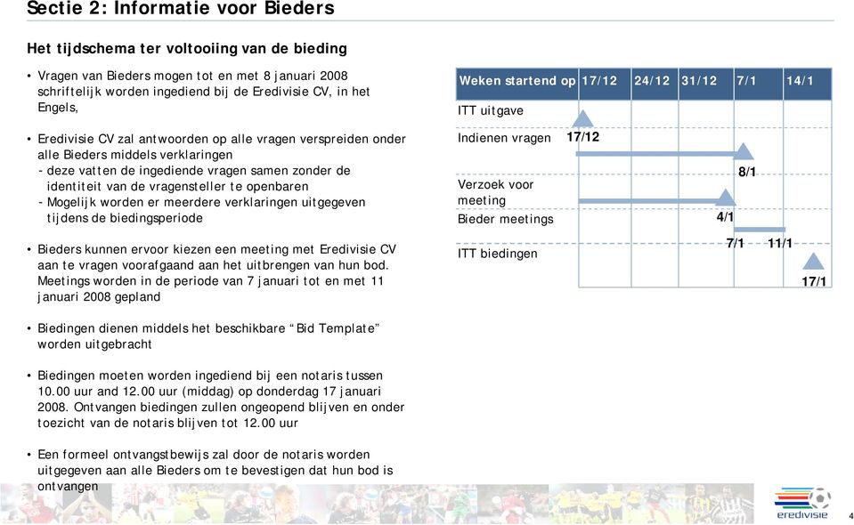 zonder de identiteit van de vragensteller te openbaren - Mogelijk worden er meerdere verklaringen uitgegeven tijdens de biedingsperiode Indienen vragen Verzoek voor meeting Bieder meetings 17/12 4/1