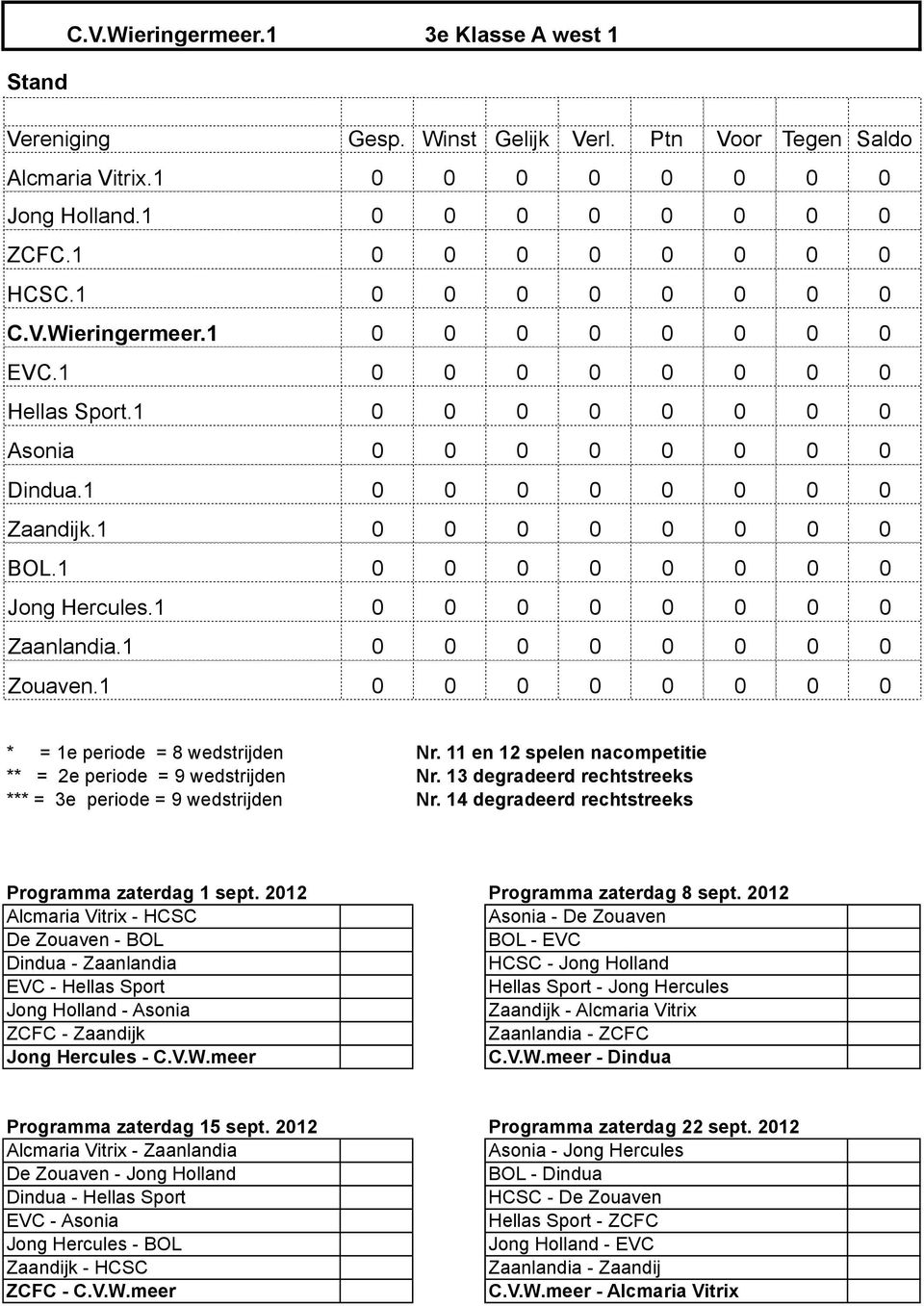 1 0 0 0 0 0 0 0 0 Jong Hercules.1 0 0 0 0 0 0 0 0 Zaanlandia.1 0 0 0 0 0 0 0 0 Zouaven.1 0 0 0 0 0 0 0 0 * = 1e periode = 8 wedstrijden Nr.