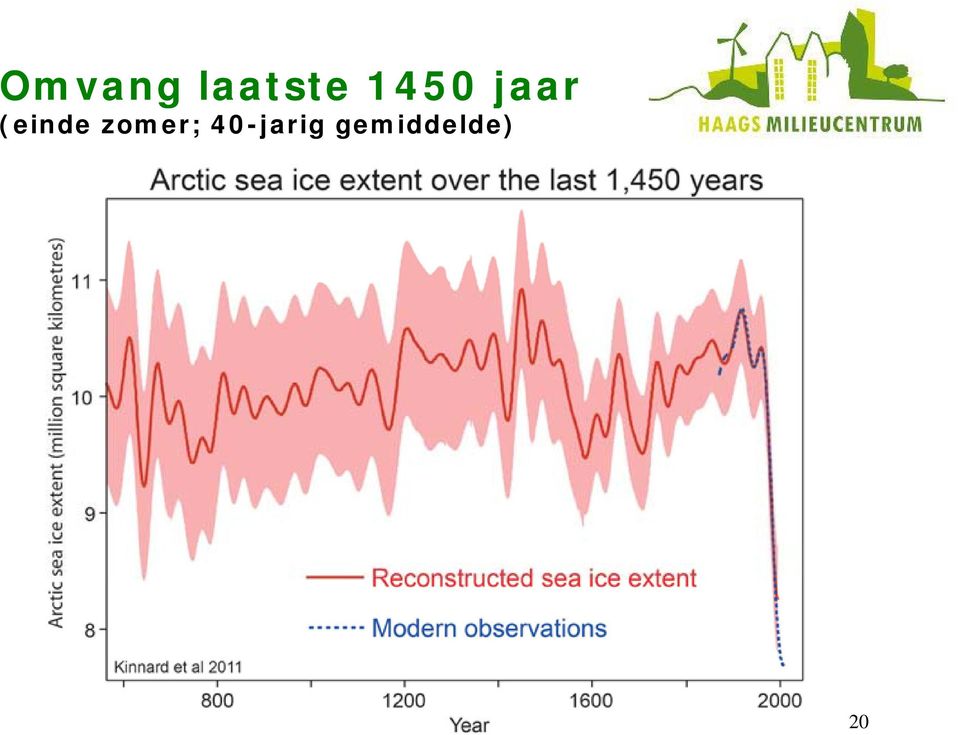 (einde zomer;