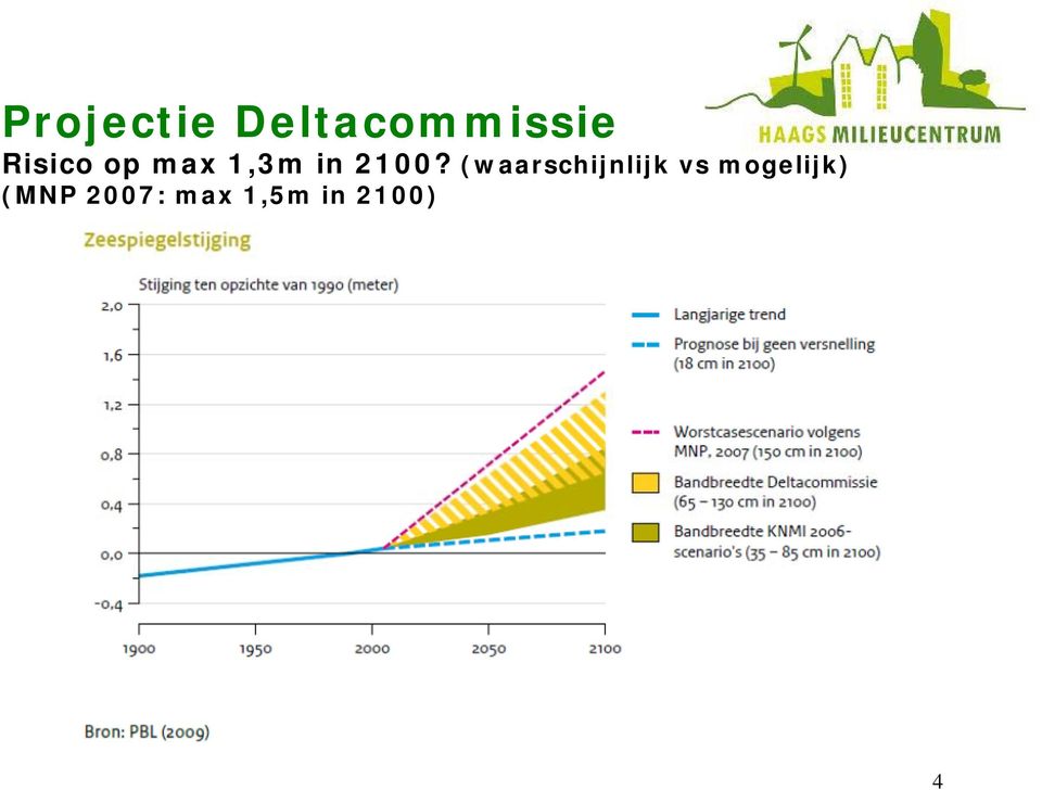 (waarschijnlijk vs mogelijk)