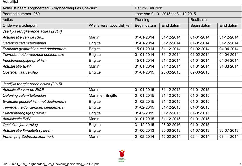 calamiteitenplan Brigitte 01-01-2014 31-12-2014 01-01-2014 31-12-2014 Evaluatie gesprekken met deelnemers Brigitte 15-01-2014 31-12-2014 01-02-2014 04-04-2014 Tevredenheidonderzoek deelnemers