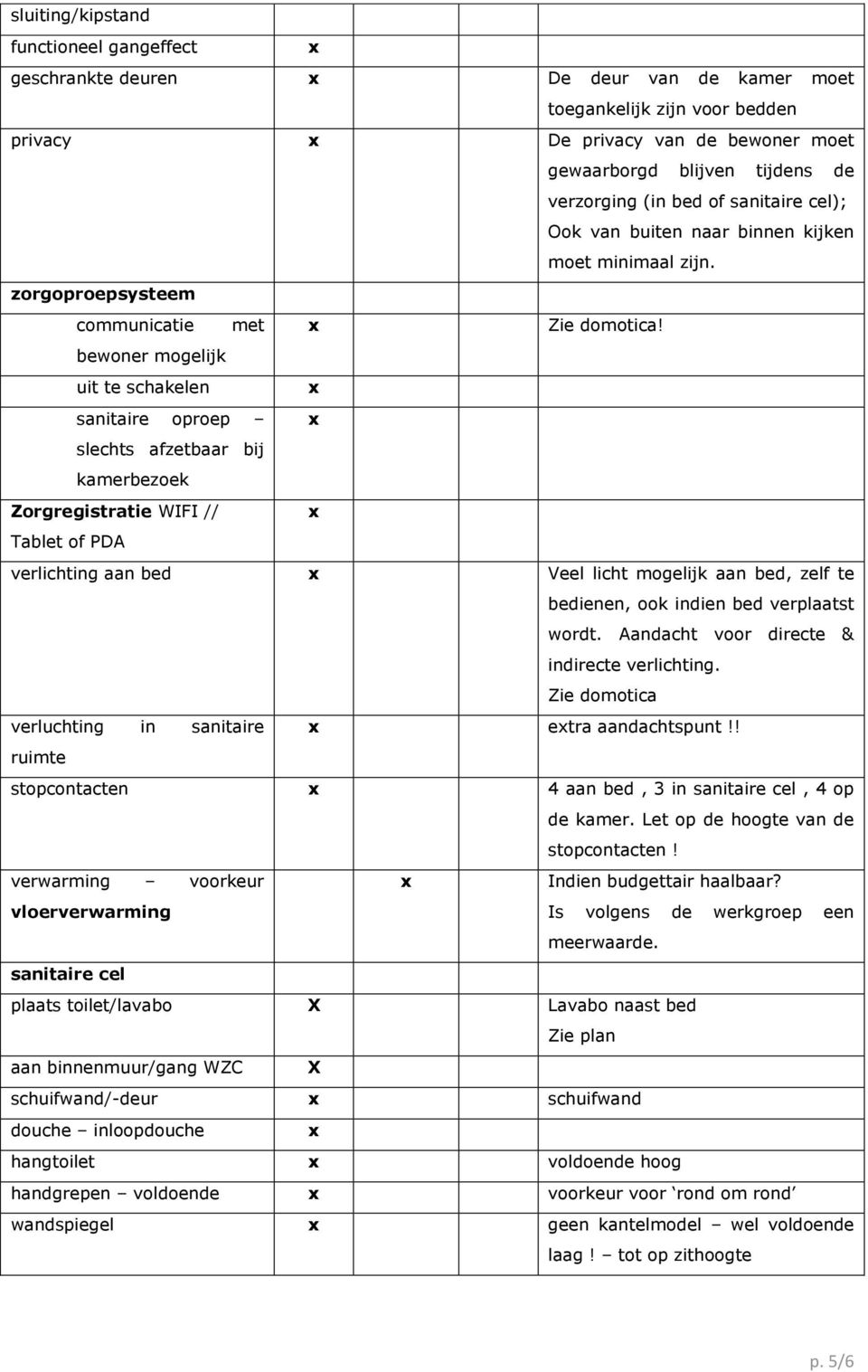 bewoner mogelijk uit te schakelen sanitaire oproep slechts afzetbaar bij kamerbezoek Zorgregistratie WIFI // Tablet of PDA verlichting aan bed Veel licht mogelijk aan bed, zelf te bedienen, ook