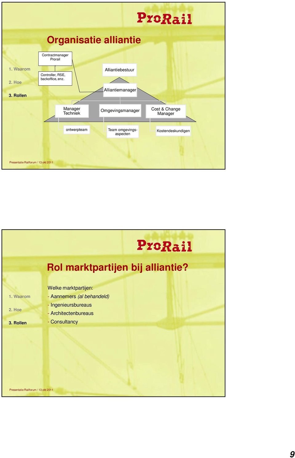 ontwerpteam Team omgevingsaspecten Kostendeskundigen Rol marktpartijen bij alliantie?