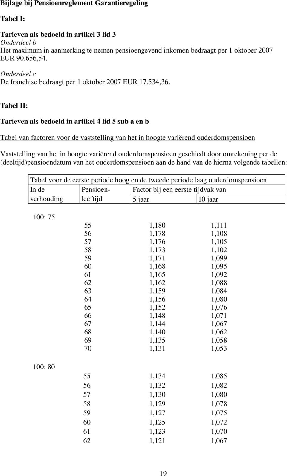 Tabel II: Tarieven als bedoeld in artikel 4 lid 5 sub a en b Tabel van factoren voor de vaststelling van het in hoogte variërend ouderdomspensioen Vaststelling van het in hoogte variërend