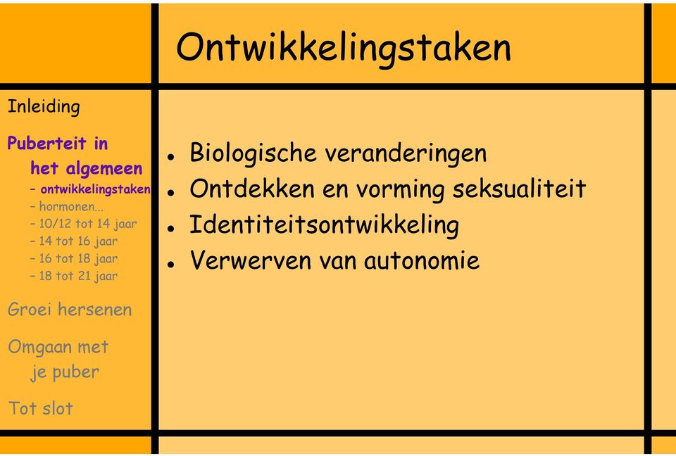 tot 21 jaar Biologische veranderingen Ontdekken en