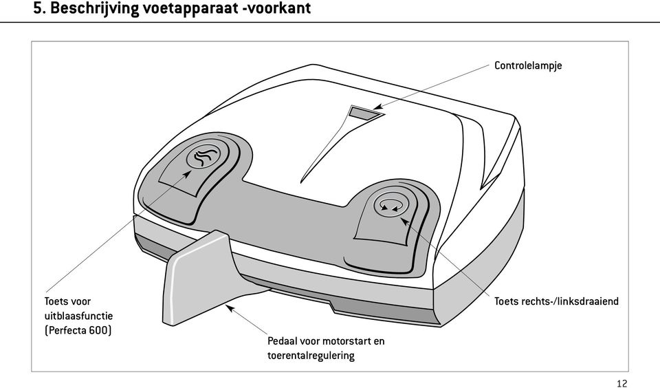 (Perfecta 600) Pedaal voor motorstart en