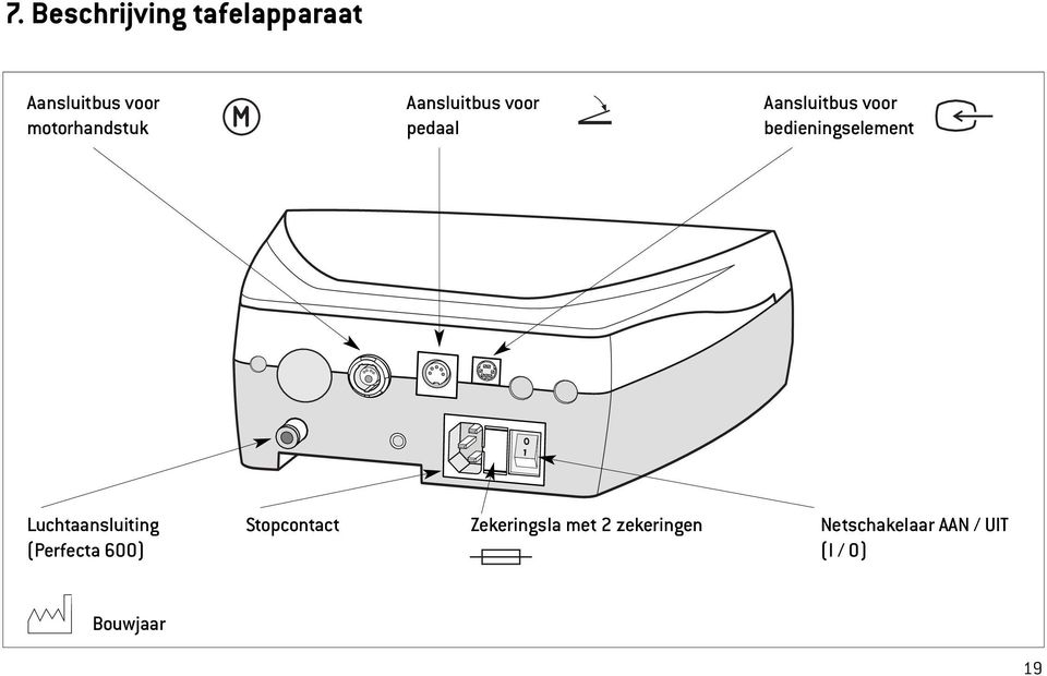 bedieningselement Luchtaansluiting (Perfecta 600)