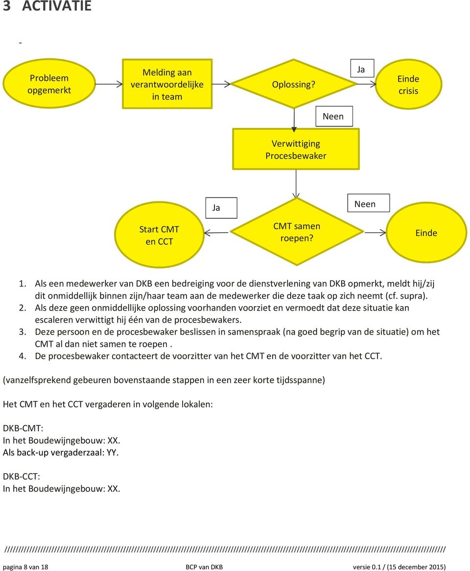 Als deze geen onmiddellijke oplossing voorhanden voorziet en vermoedt dat deze situatie kan escaleren verwittigt hij één van de procesbewakers. 3.