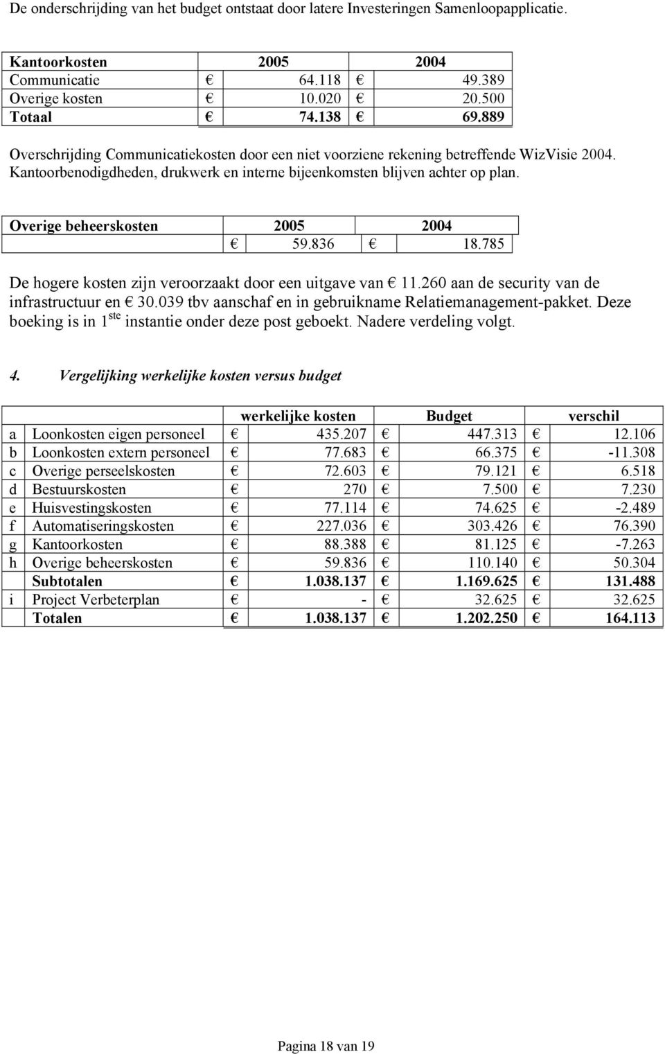 Overige beheerskosten 2005 2004 59.836 18.785 De hogere kosten zijn veroorzaakt door een uitgave van 11.260 aan de security van de infrastructuur en 30.