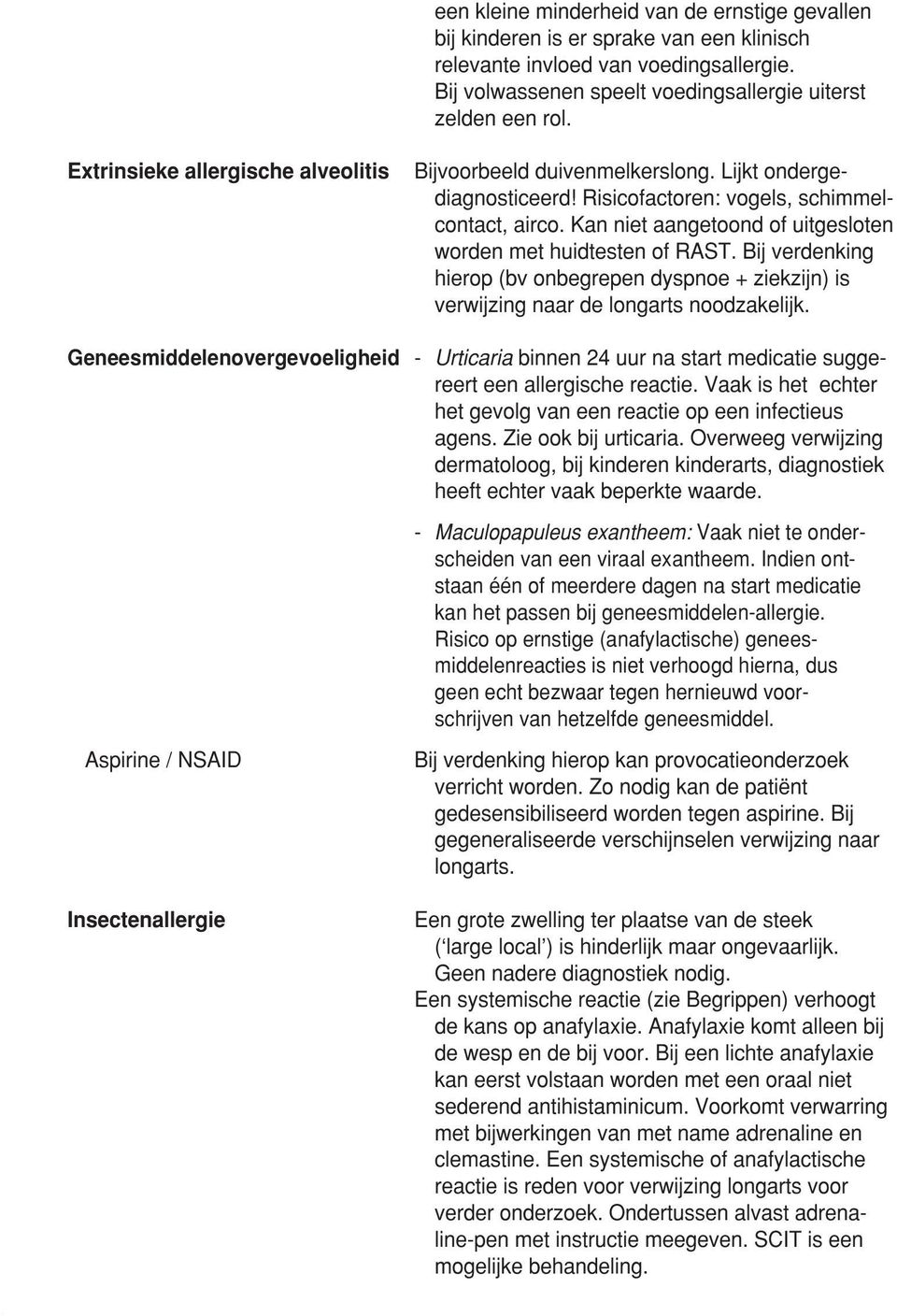 Kan niet aangetoond of uitgesloten worden met huidtesten of RAST. Bij verdenking hierop (bv onbegrepen dyspnoe + ziekzijn) is verwijzing naar de longarts noodzakelijk.