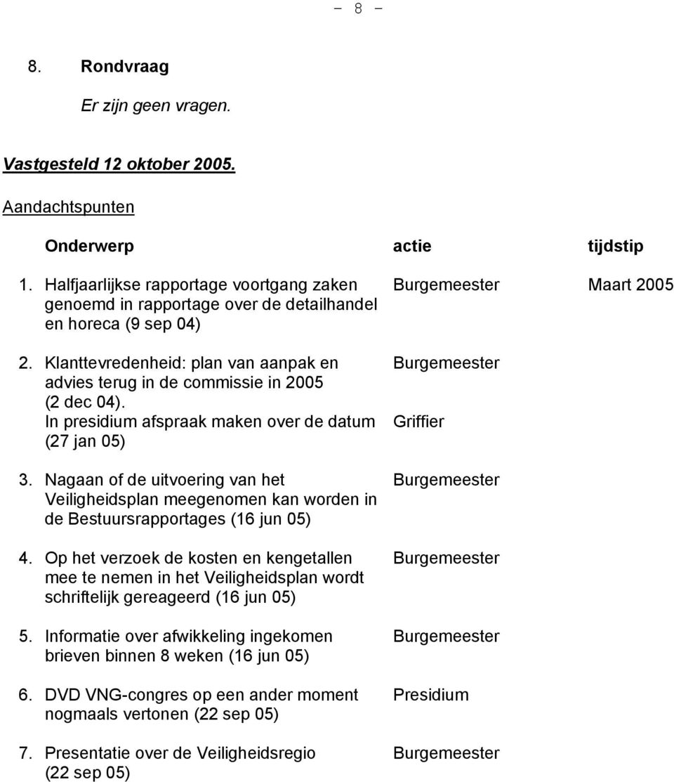 In presidium afspraak maken over de datum (27 jan 05) 3. Nagaan of de uitvoering van het Veiligheidsplan meegenomen kan worden in de Bestuursrapportages (16 jun 05) 4.