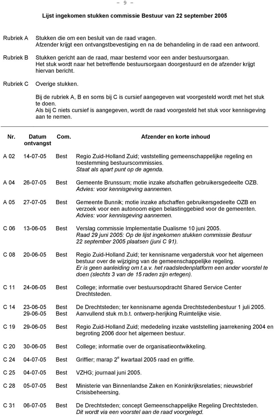 Het stuk wordt naar het betreffende bestuursorgaan doorgestuurd en de afzender krijgt hiervan bericht. Overige stukken.