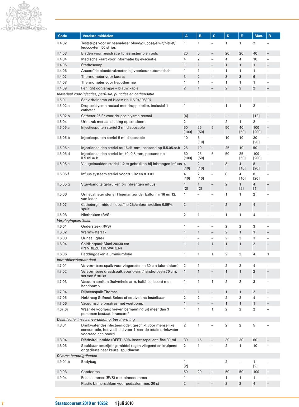 5.0 Set v draineren vd blaas: zie II.5.04/.06/.07 II.5.0.a Druppelclysma rectaal met druppelteller, inclusief catheter II.5.0.b Catheter 6 Fr voor druppelclysma rectaal [6] [] II.5.04 Urinezak met aansluiting op condoom II.