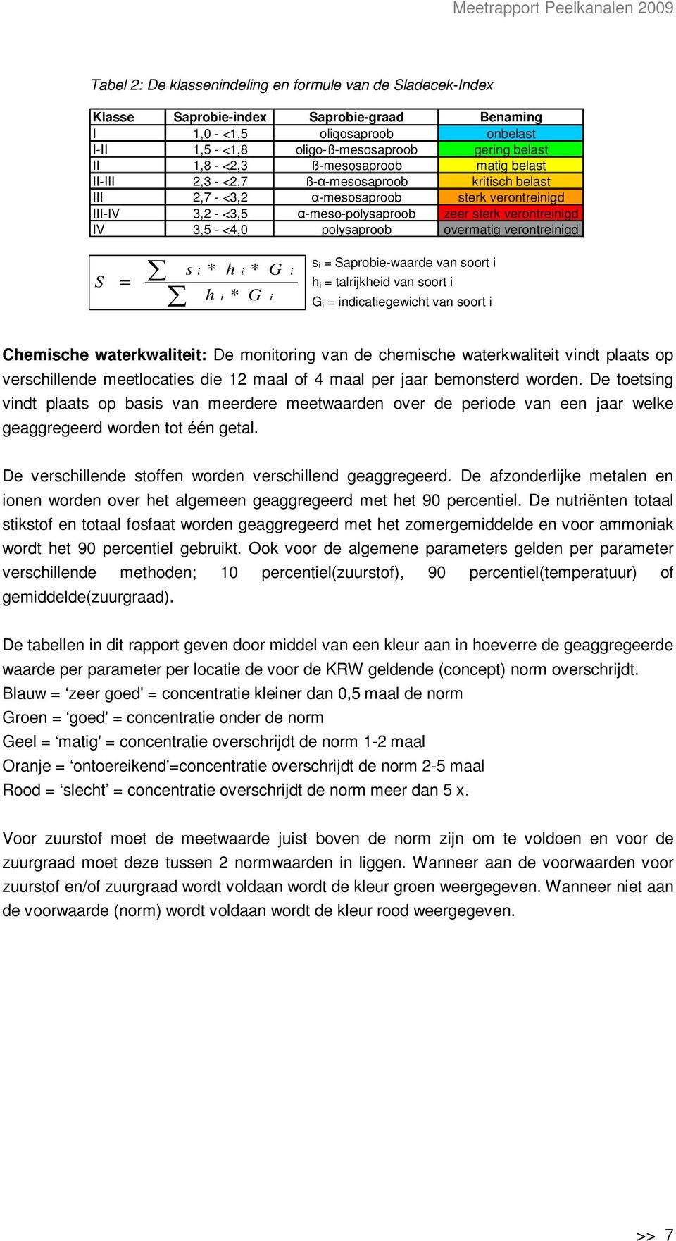 α-meso-polysaproob zeer sterk verontreinigd IV 3,5 - <4,0 polysaproob overmatig verontreinigd S = s i * h h i i * * G G i i s i = Saprobie-waarde van soort i h i = talrijkheid van soort i G i =