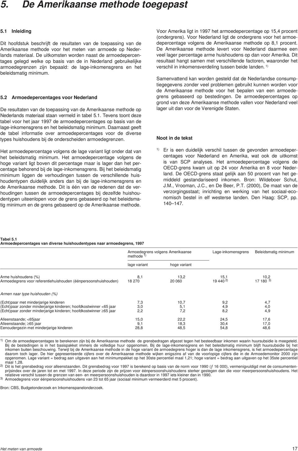 2 Armoedepercentages voor Nederland De resultaten van de toepassing van de Amerikaanse methode op Nederlands materiaal staan vermeld in tabel 5.1.