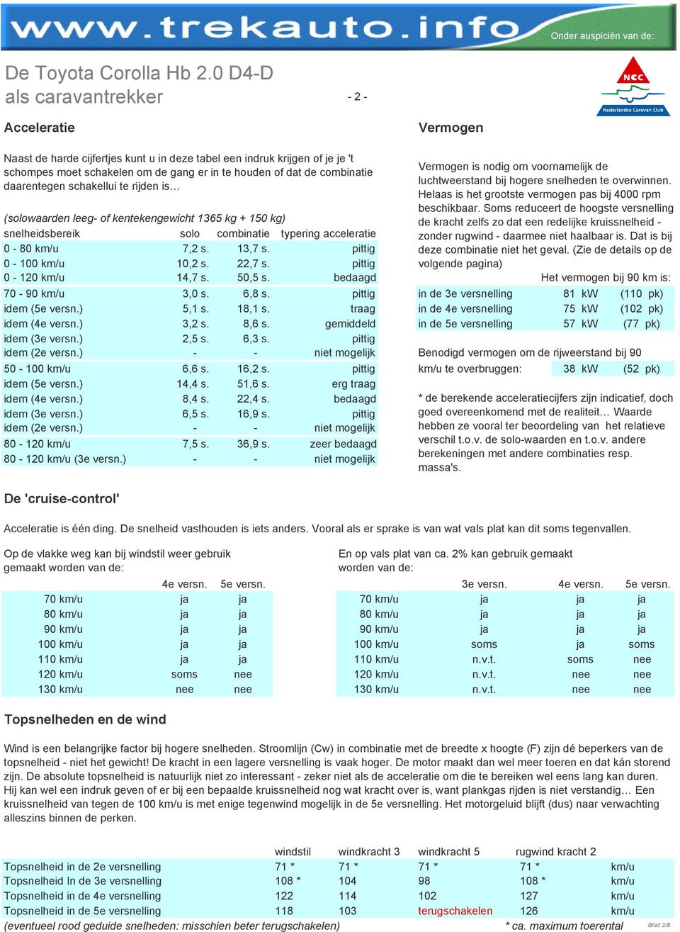 Soms reduceert de hoogste (solowaarden leeg- of kentekengewicht 1365 kg + 150 kg) de kracht zelfs zo dat een redelijke kruissnelheid - snelheidsbereik solo combinatie typering acceleratie zonder