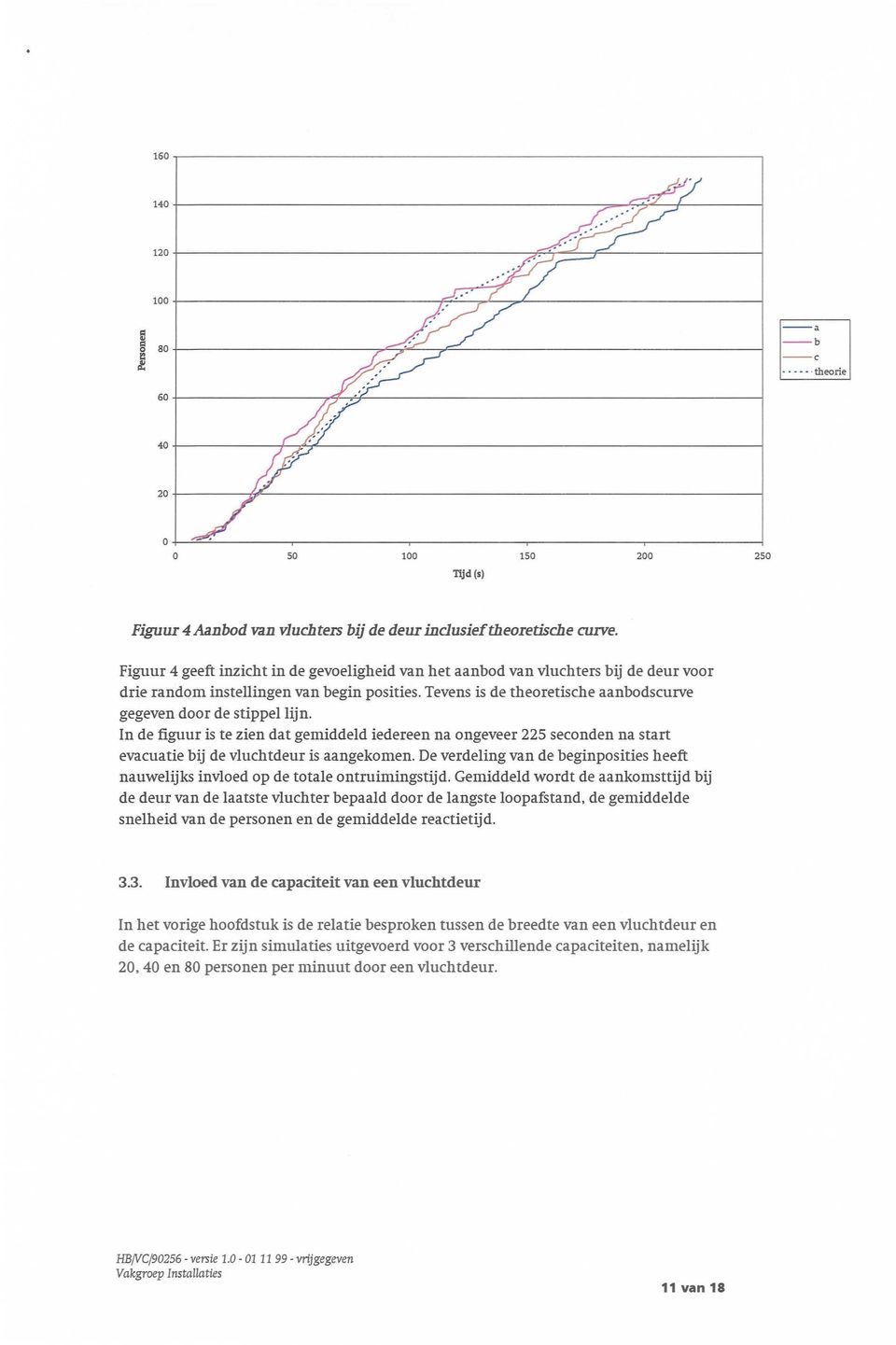 In de figuur is te zien dat gemiddeld iedereen na ongeveer 225 seconden na start evacuatie bij de vluchtdeur is aangekomen.