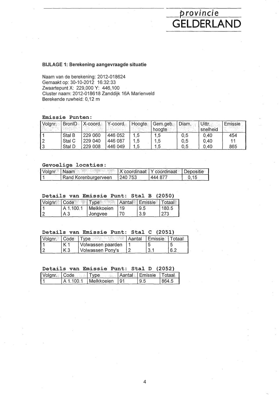 Emissie hoogte snelheid 1 Stal B 229 060 446 052 1,5 1,5 0,5 0,40 454 2 StalC 229 040 446 087 1,5 1,5 0,5 0,40 11 3 Stal D 229 008 446 049 1,5 1,5 0,5 0,40 865 Gevoelige locaties: Volgnr Naam X