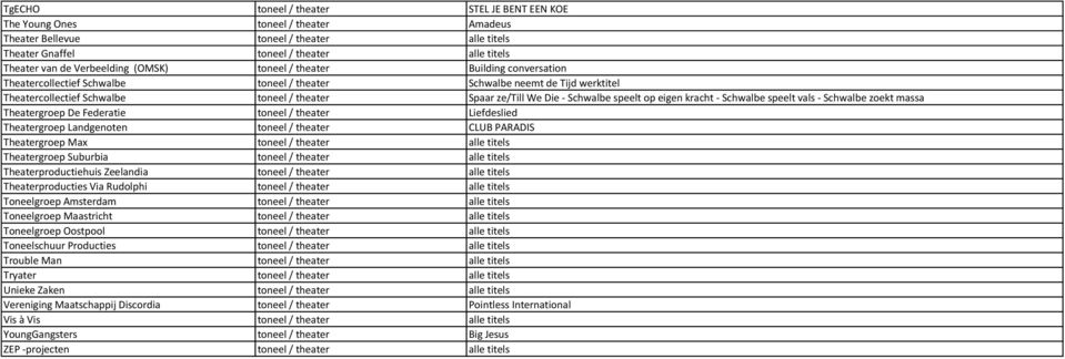 - Schwalbe speelt op eigen kracht - Schwalbe speelt vals - Schwalbe zoekt massa Theatergroep De Federatie toneel / theater Liefdeslied Theatergroep Landgenoten toneel / theater CLUB PARADIS