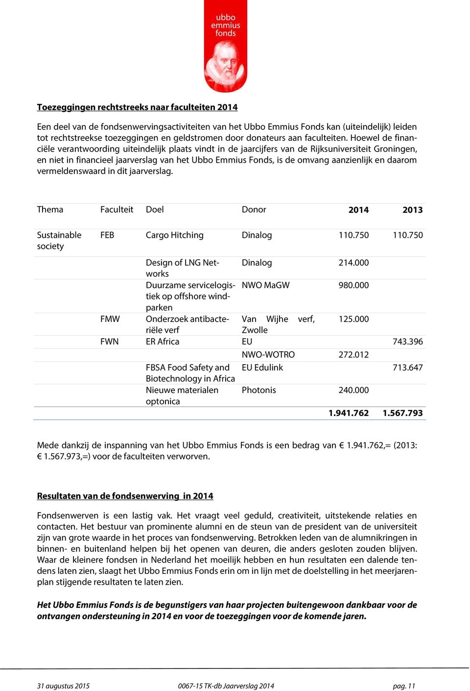 Hoewel de financiële verantwoording uiteindelijk plaats vindt in de jaarcijfers van de Rijksuniversiteit Groningen, en niet in financieel jaarverslag van het Ubbo Emmius Fonds, is de omvang