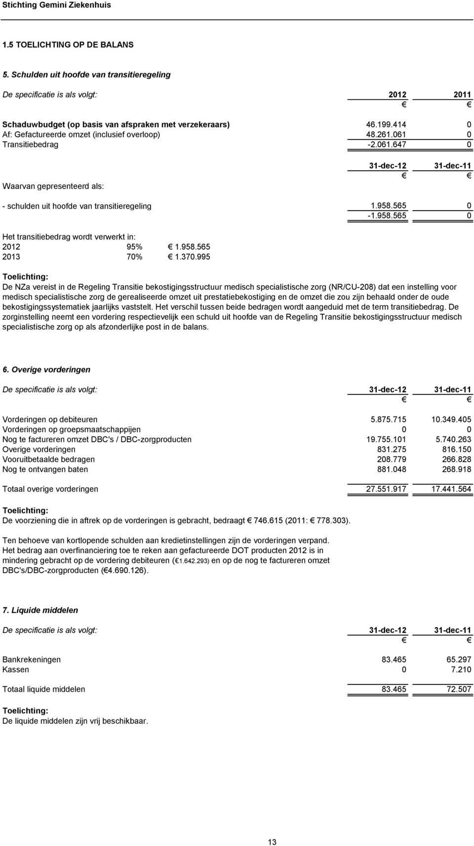 958.565 0 Het transitiebedrag wordt verwerkt in: 2012 95% 1.958.565 2013 70% 1.370.