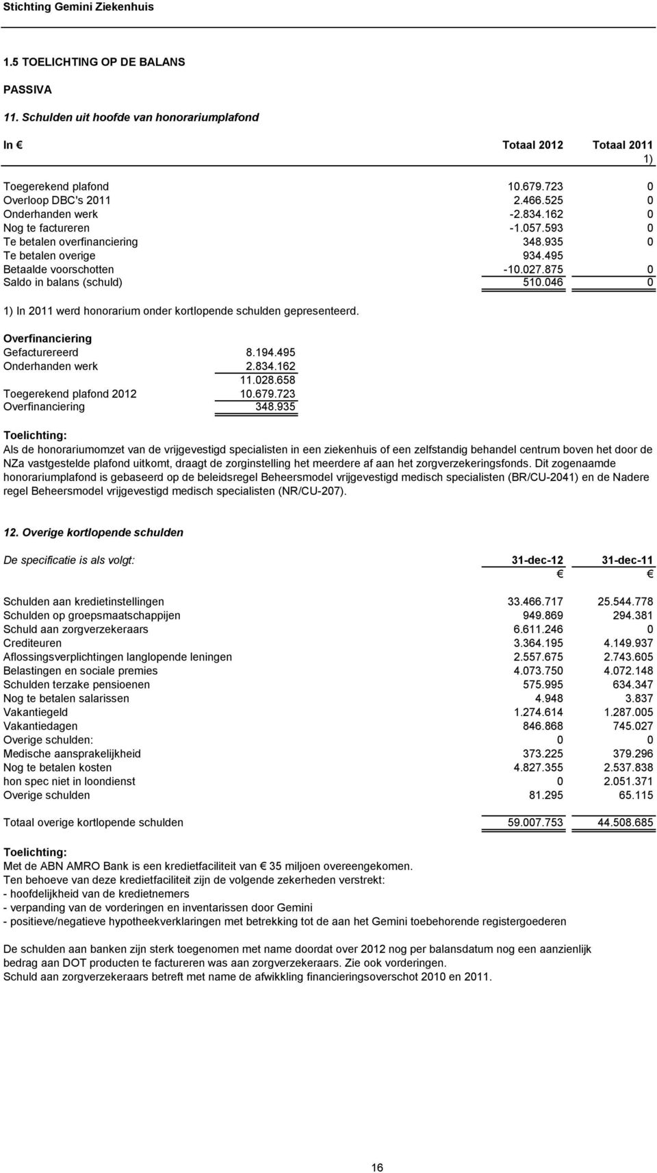 046 0 1) In 2011 werd honorarium onder kortlopende schulden gepresenteerd. Overfinanciering Gefacturereerd 8.194.495 Onderhanden werk 2.834.162 11.028.658 Toegerekend plafond 2012 10.679.