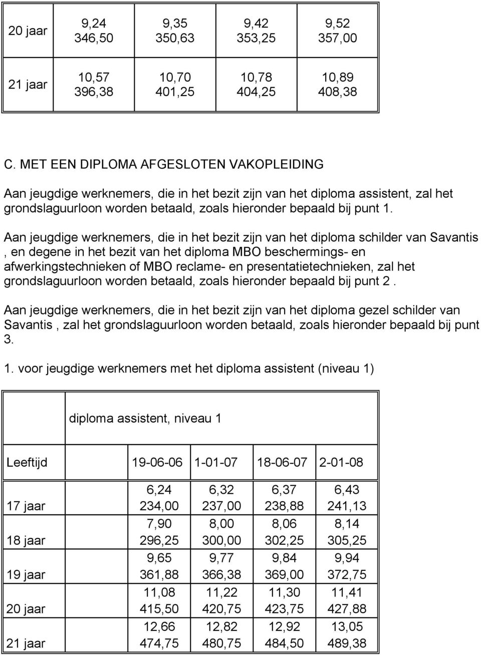 Aan jeugdige werknemers, die in het bezit zijn van het diploma schilder van Savantis, en degene in het bezit van het diploma MBO beschermings- en afwerkingstechnieken of MBO reclame- en