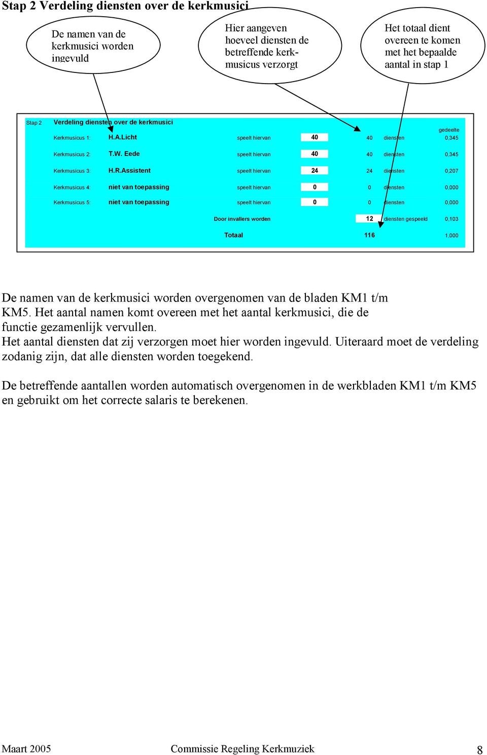 Eede speelt hiervan 40 40 diensten 0,345 Kerkmusicus 3: H.R.