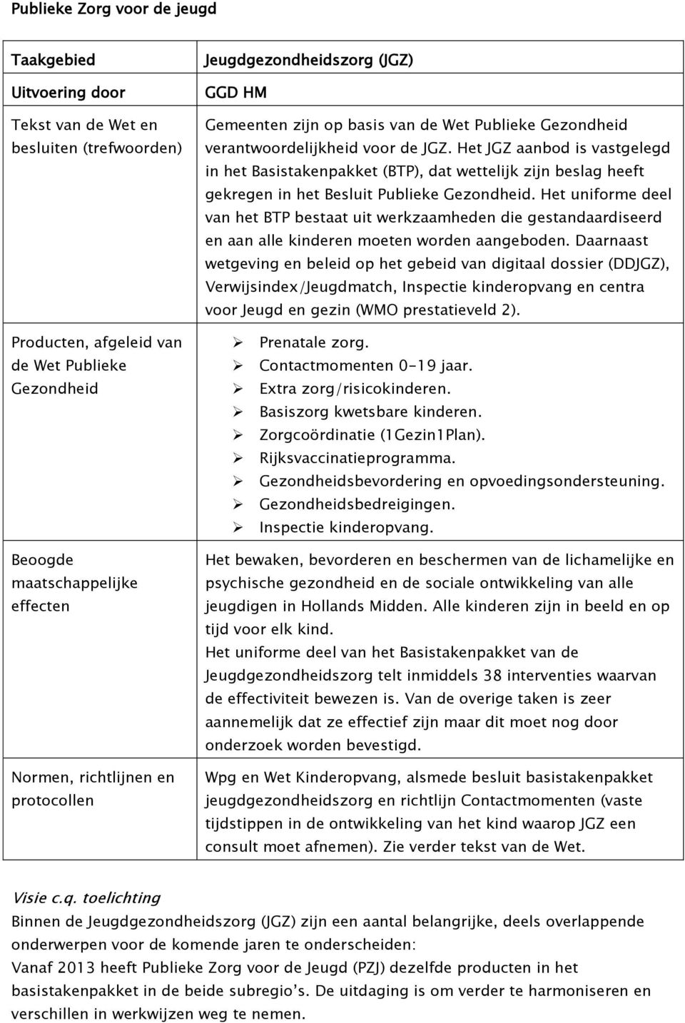 Het JGZ aanbod is vastgelegd in het Basistakenpakket (BTP), dat wettelijk zijn beslag heeft gekregen in het Besluit Publieke Gezondheid.