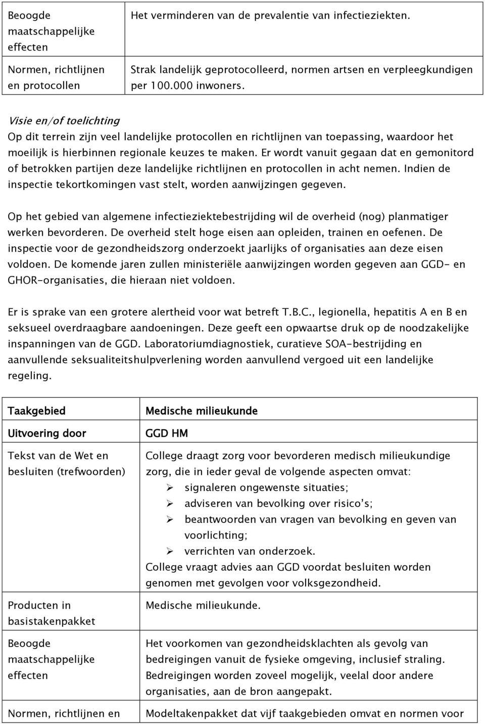 Er wordt vanuit gegaan dat en gemonitord of betrokken partijen deze landelijke richtlijnen en protocollen in acht nemen. Indien de inspectie tekortkomingen vast stelt, worden aanwijzingen gegeven.