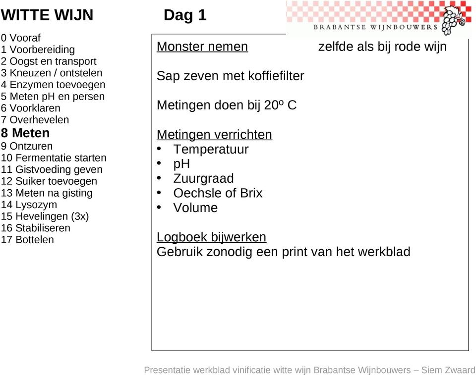 koffiefilter Metingen doen bij 20º C Metingen verrichten Temperatuur ph Zuurgraad Oechsle of Brix Volume zelfde als bij rode wijn