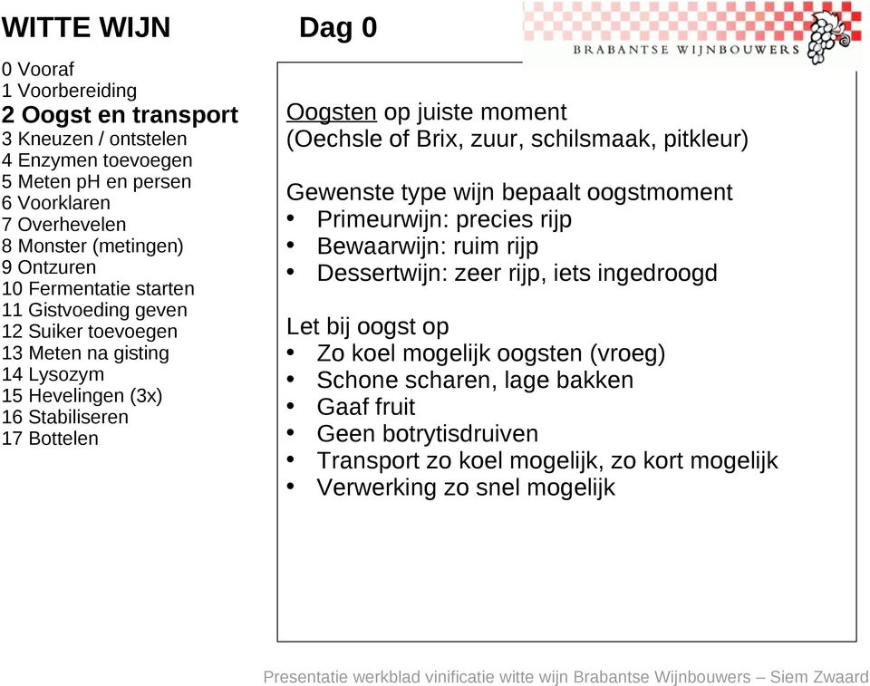 oogstmoment Primeurwijn: precies rijp Bewaarwijn: ruim rijp Dessertwijn: zeer rijp, iets ingedroogd Let bij oogst op Zo koel mogelijk oogsten (vroeg) Schone scharen, lage