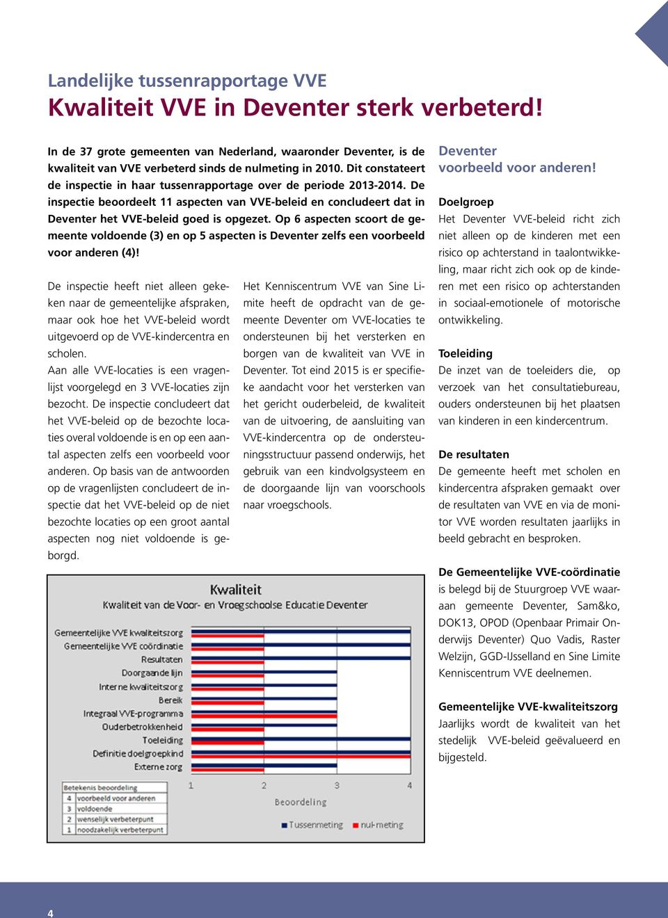 Op 6 aspecten scoort de gemeente voldoende (3) en op 5 aspecten is Deventer zelfs een voorbeeld voor anderen (4)!