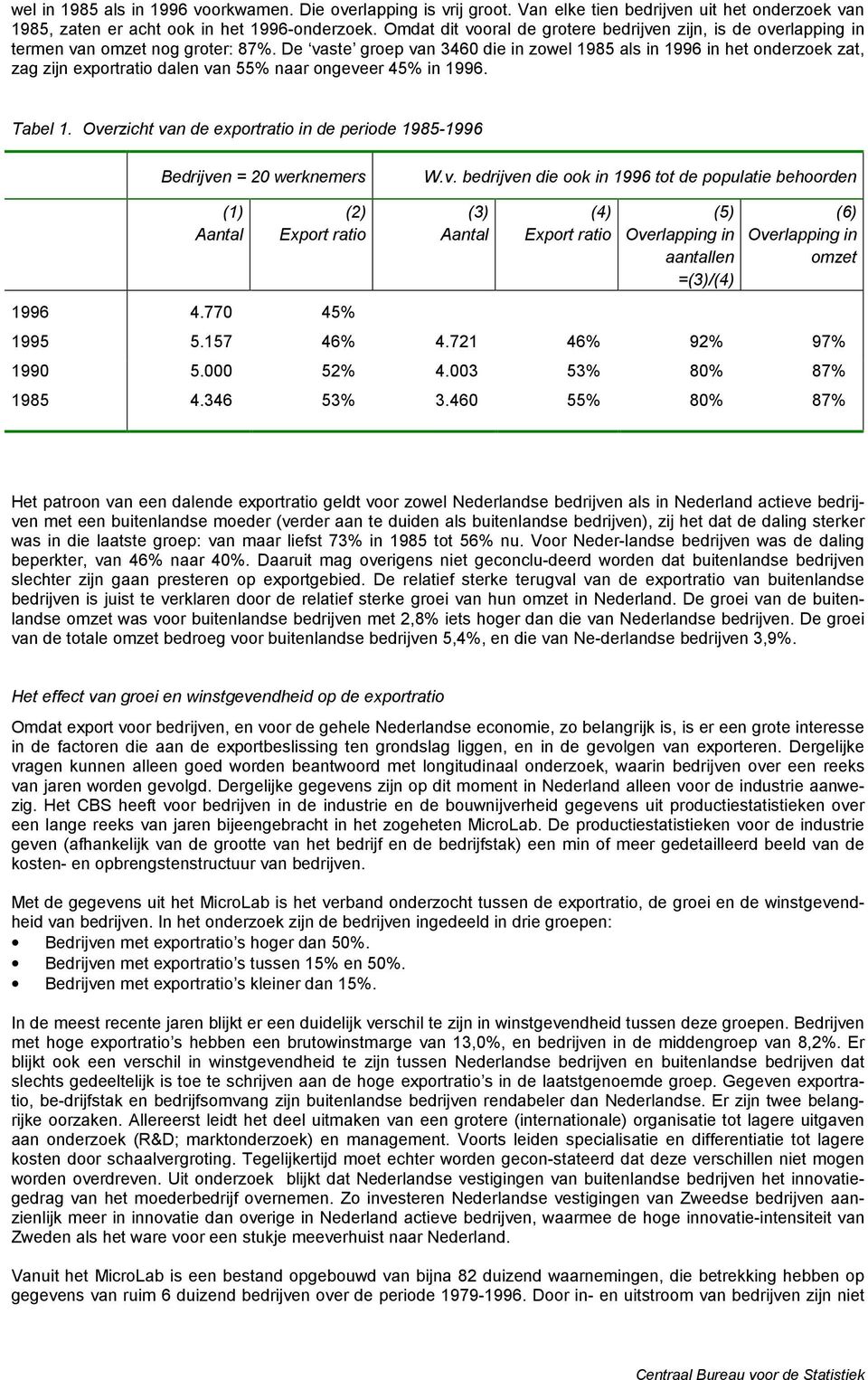 De vaste groep van 3460 die in zowel 1985 als in 1996 in het onderzoek zat, zag zijn exportratio dalen van 55% naar ongeveer 45% in 1996. Tabel 1.