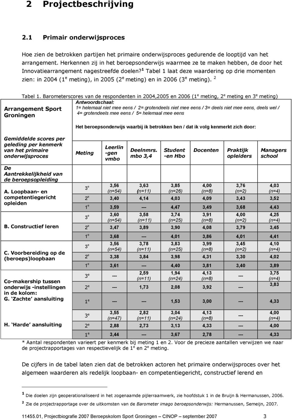 1 Tabel 1 laat deze waardering op drie momenten zien: in 2004 (1 e meting), in 2005 (2 e meting) en in 2006 (3 e meting). 2 Tabel 1.